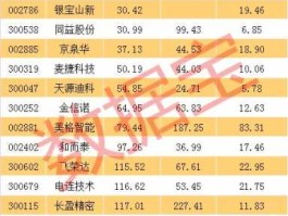 002280股票，880494板块有哪些股票？