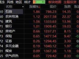 000698股票（石油板块代码是多少？）