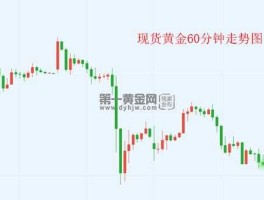 黄金现货（今天晚上黄金现货市场休市？）