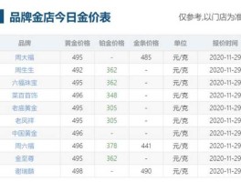 黄金的新价格？黄金价格多少？