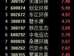 永清环保股票，环保行业的上市公司有哪些？