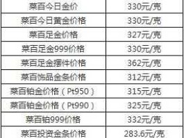 菜百金价今日价格（菜百金价调整时间？）