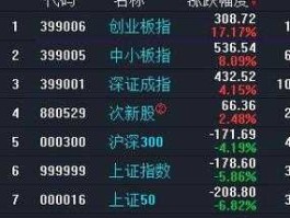今日推荐股票？哪个网站推荐的股票好？