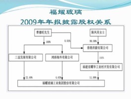 福耀玻璃（福耀玻璃股权架构？）