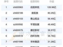 股票000722（林业板块有哪些股票？）