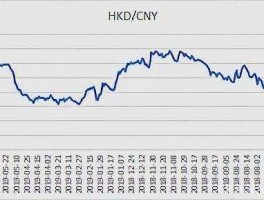 港元对人民币汇率 今日（一元等于多少港币？）