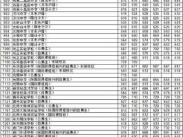 2017年中考分数线（2017年中考总分多少？）