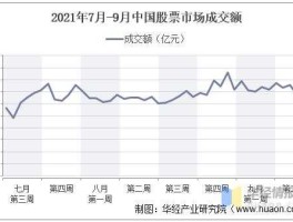 我国股市的现状（我国股市的现状分析）