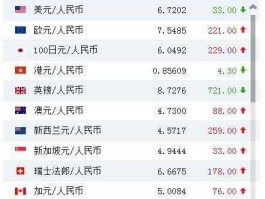 卢比对人民币换算（卢比对人民币的汇率）