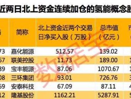 600241？氢能概念股有哪些？