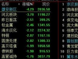 股票点评（股票怎么看不到评论了？）