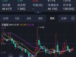 华意压缩股票？长虹致品属于长虹吗？