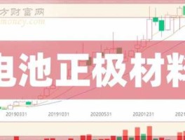 股票000826，广东桑涂环境科技有限公司怎么样？