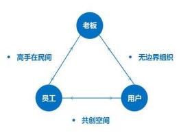 内部人士，内部客户是什么意思？