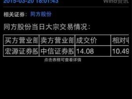 股票600100，600100同方股份可以持有吗？