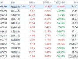 300191股票？属于原油的股票有哪些？