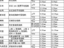 中国股市开盘时间？中国股市交易时间？