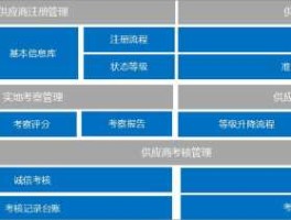 入围网（如何入围招行招采云平台？）