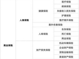 险种介绍，人寿保险险种介绍？