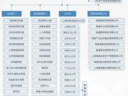 证券公司分公司 证券公司营业部一般都有哪些部门？分别负责什么工作？