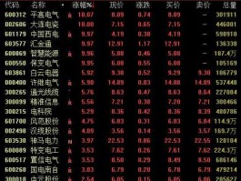 600550股票，哪些股票属于新能源的股票？