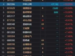 蓝星新材，丙酮概念股个股有哪些？