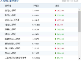 10000人民币等于多少美金（10000人民币等于多少美金呢）