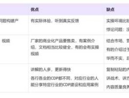 东南融通（3年金融BI项目工作经验，换工作去文思（原TD到东南到文思）团队做数据仓库好还是去宇信易做风险集市好？）