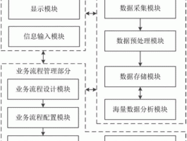 海量数据，什么是基于海量数据的分析方法？