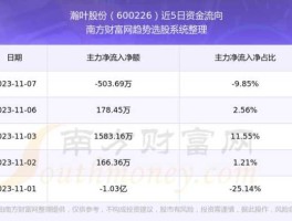 600226（600226瀚叶股份是做什么的？）