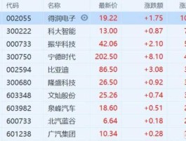 新能源 股票？新能源板块有哪些股票？