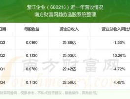 600210紫江企业？紫江新材股票代码？