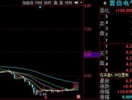 置信电气股吧（国企混改概念股有哪些？）