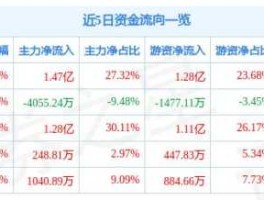 东信和平股票，esim国内主要公司？