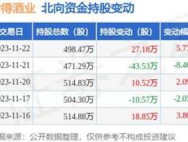 股票600702（谁知道红塔集团的股票代码呀？）