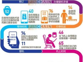 sita（sita系统主要包括？）