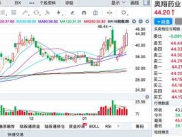三普药业股票 一般的上市公司出现重组公告以后，需要多长时间才能通过？