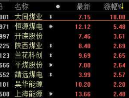 大同煤业股吧（大同煤业为什么更名？）