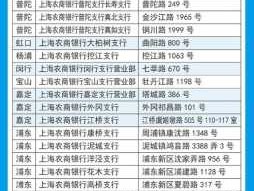 沪农商行上市时间，上海农商银行大额存单起点是多少？