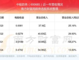 中船防务股票 中船防务是干什么的？