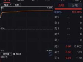 东风股份股票，东风汽车创立时间？