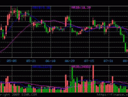 东信和平股票（2005年买了400股东信和平，现在市值多少？）