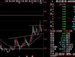 600986 600986是科技股？