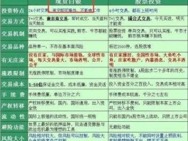 怎么投资白银？白银投资方式有哪几种？