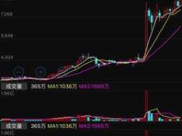 300104，400084和300104有什么区别？