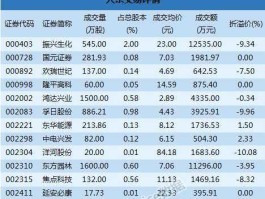 振兴生化股票，生化猪是什么意思？