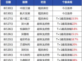中国卫通股票 全部军工股？