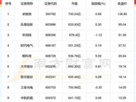广陆数测？传感器概念股有哪些？