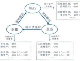 三角债？三角债的本质？