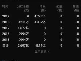 贤成矿业股吧，金川集团最近招商投资项目？